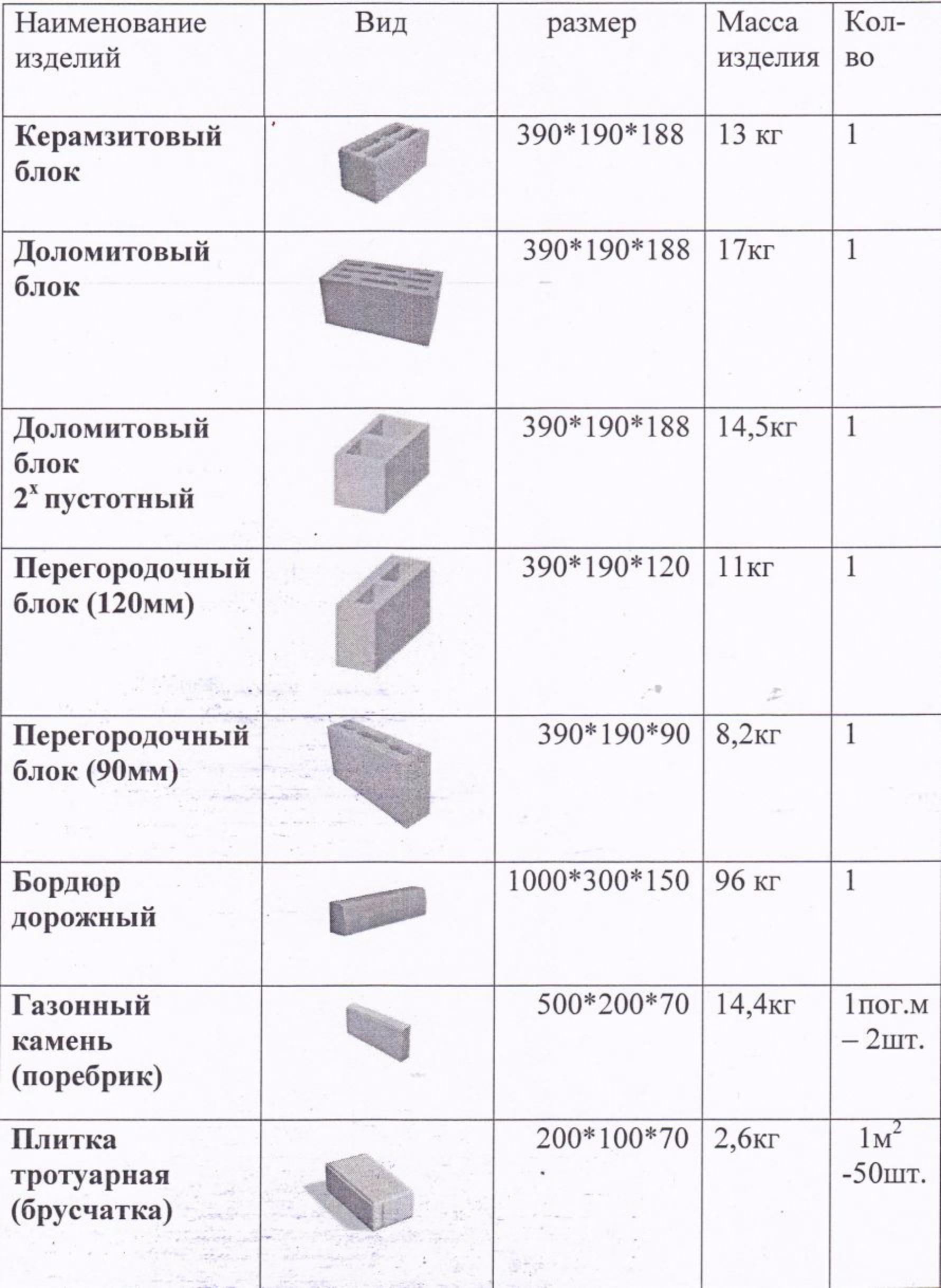 Жбк 1 прайс. Классификация железобетонных изделий. Вес доломитового блока. Наименование бетонных изделий. Название железобетонных изделий.